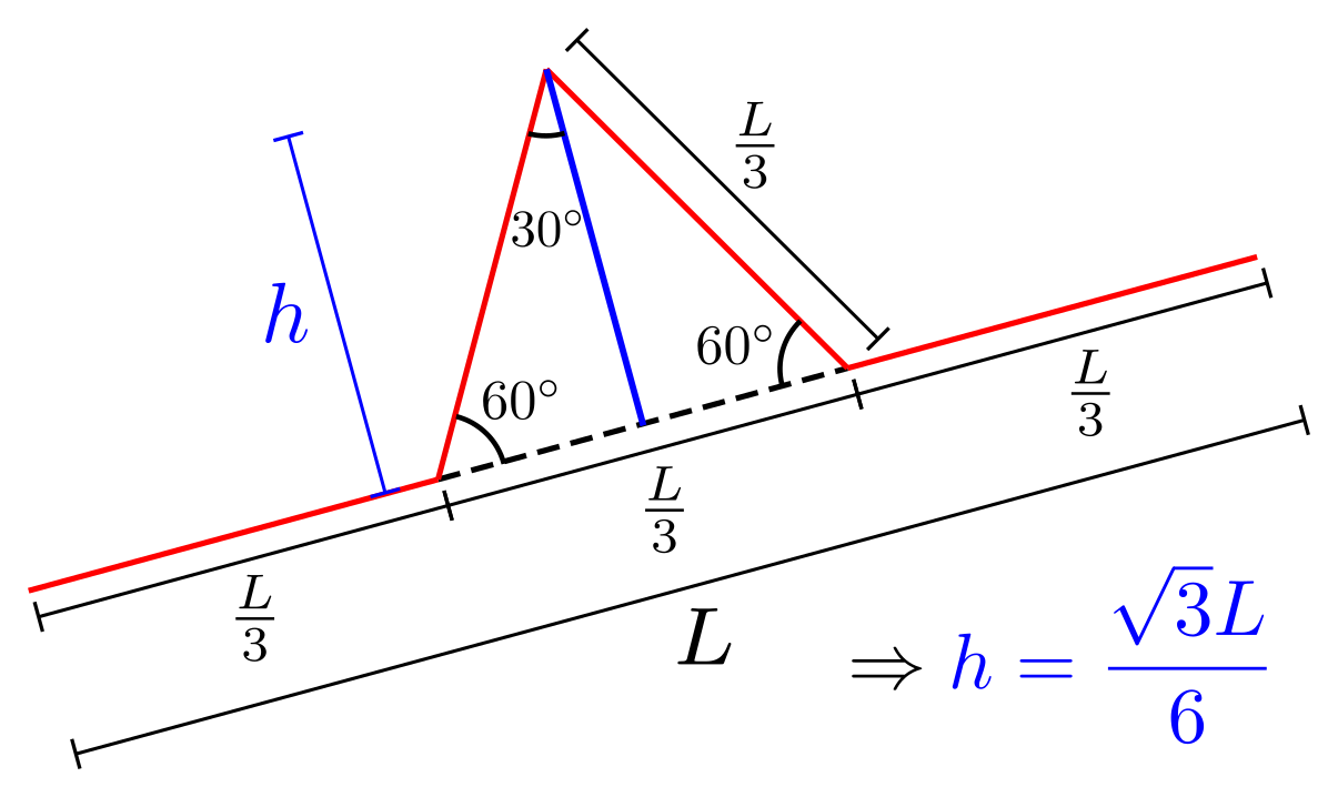 b1