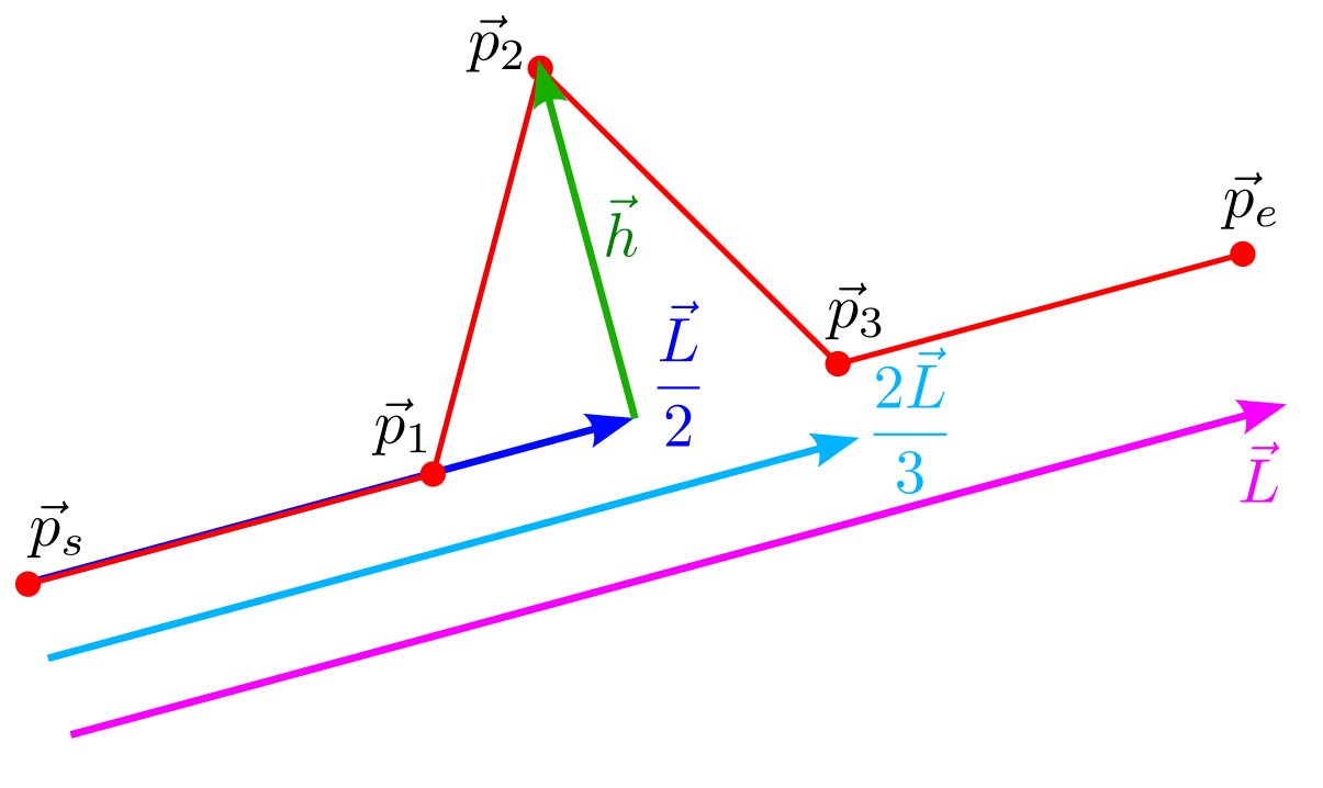 b2